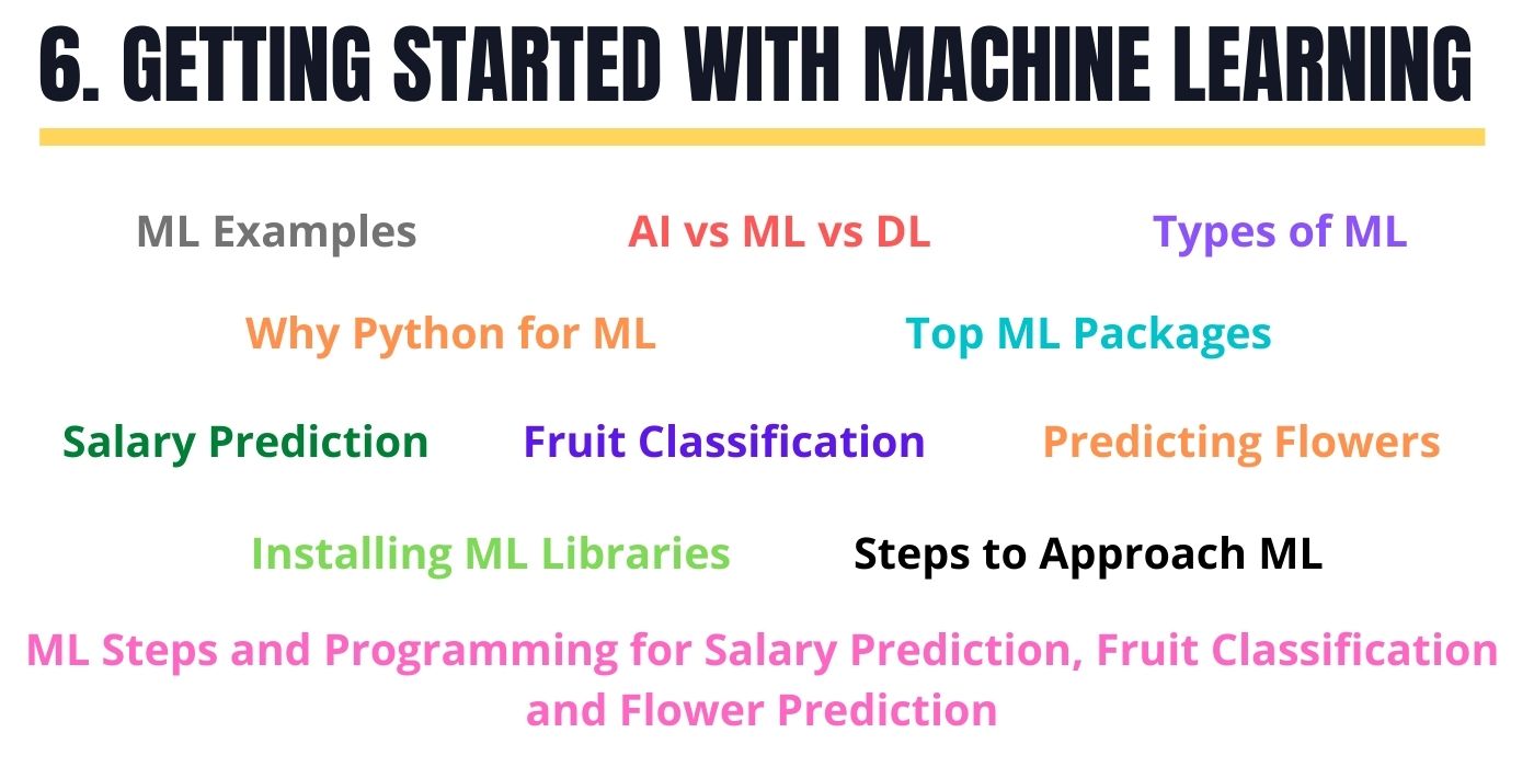 Getting Started with Machine Learning